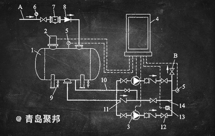 無(wú)負(fù)壓供水設(shè)備原理