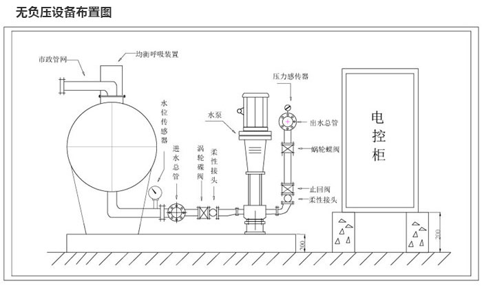 青島聚邦節(jié)能無負壓供水設備