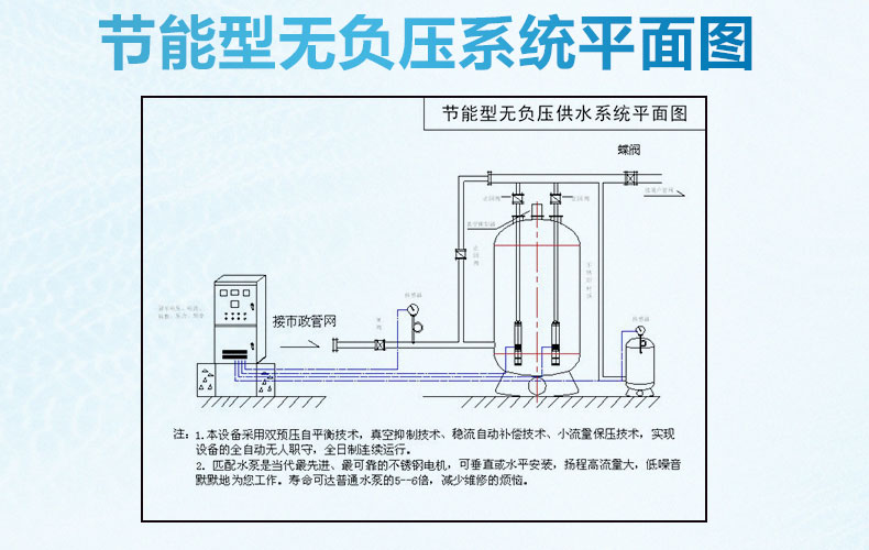 青島聚邦節(jié)能型無(wú)負(fù)壓供水設(shè)備